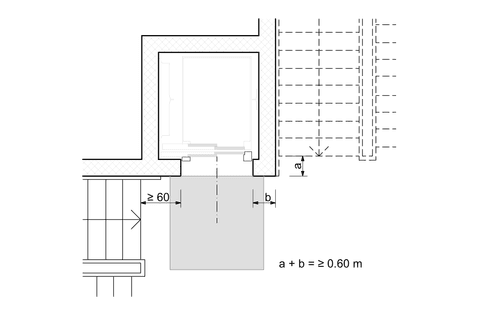 SIA500 Guidelines: Bewegungsfläche und Absturzgefahr