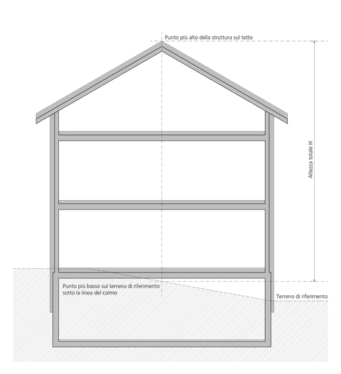 Hochhaus Schrägdach