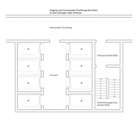 Ausführungen und Zeichnungen