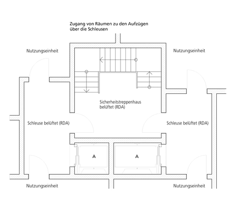 Ausführungen und Zeichnungen