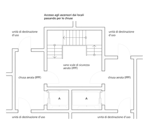 Ausführungen und Zeichnungen