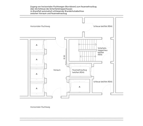 Ausführungen und Zeichnungen